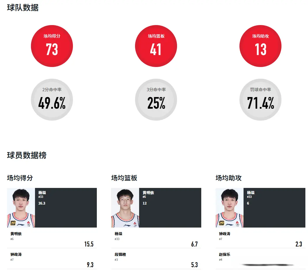 组赛, https 组赛, https