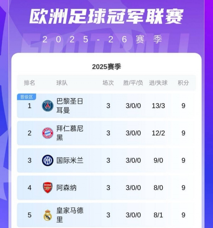 对于阿森纳, 出色战绩 对于阿森纳, 出色战绩