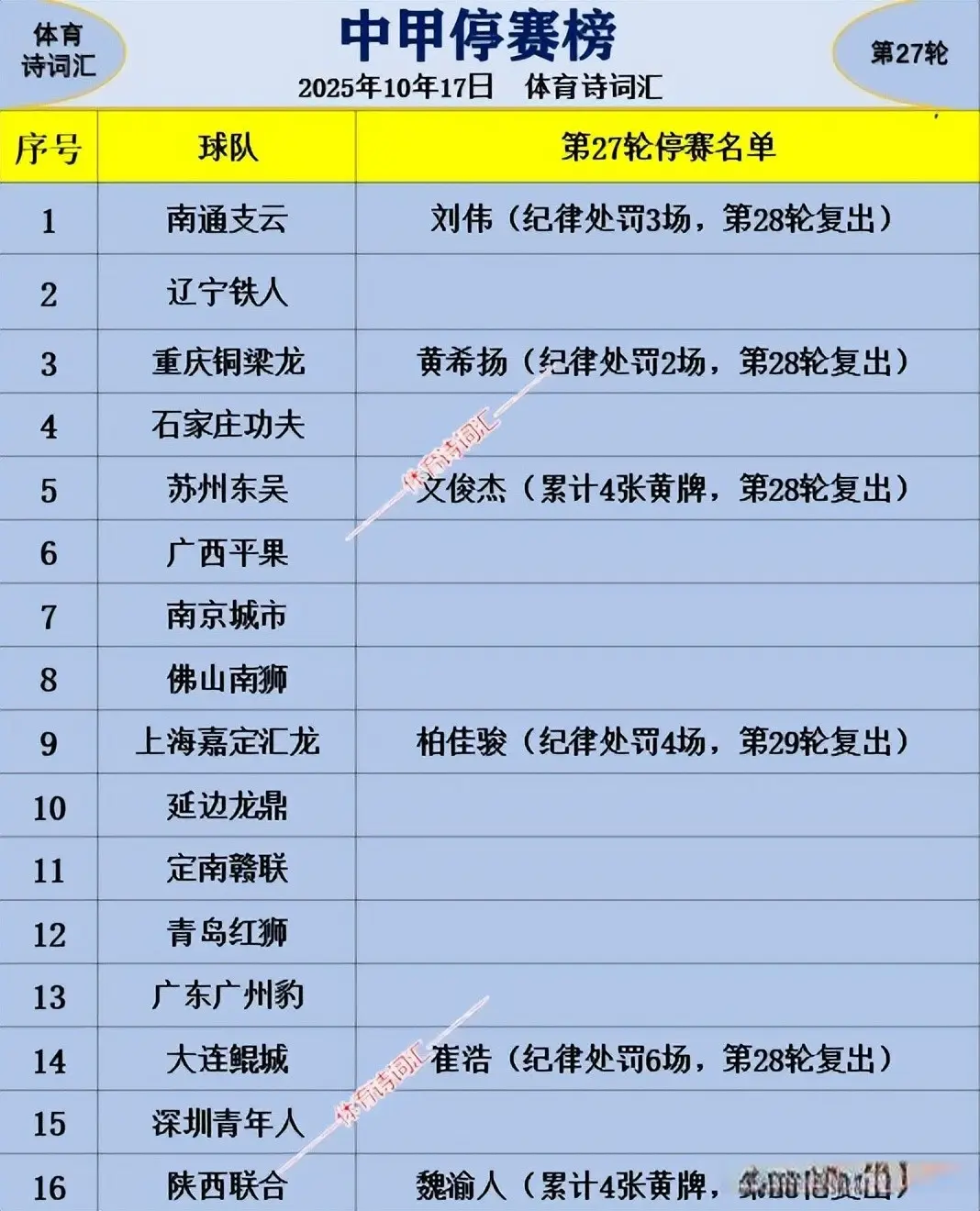 两支前八球, 张黄牌 两支前八球, 张黄牌